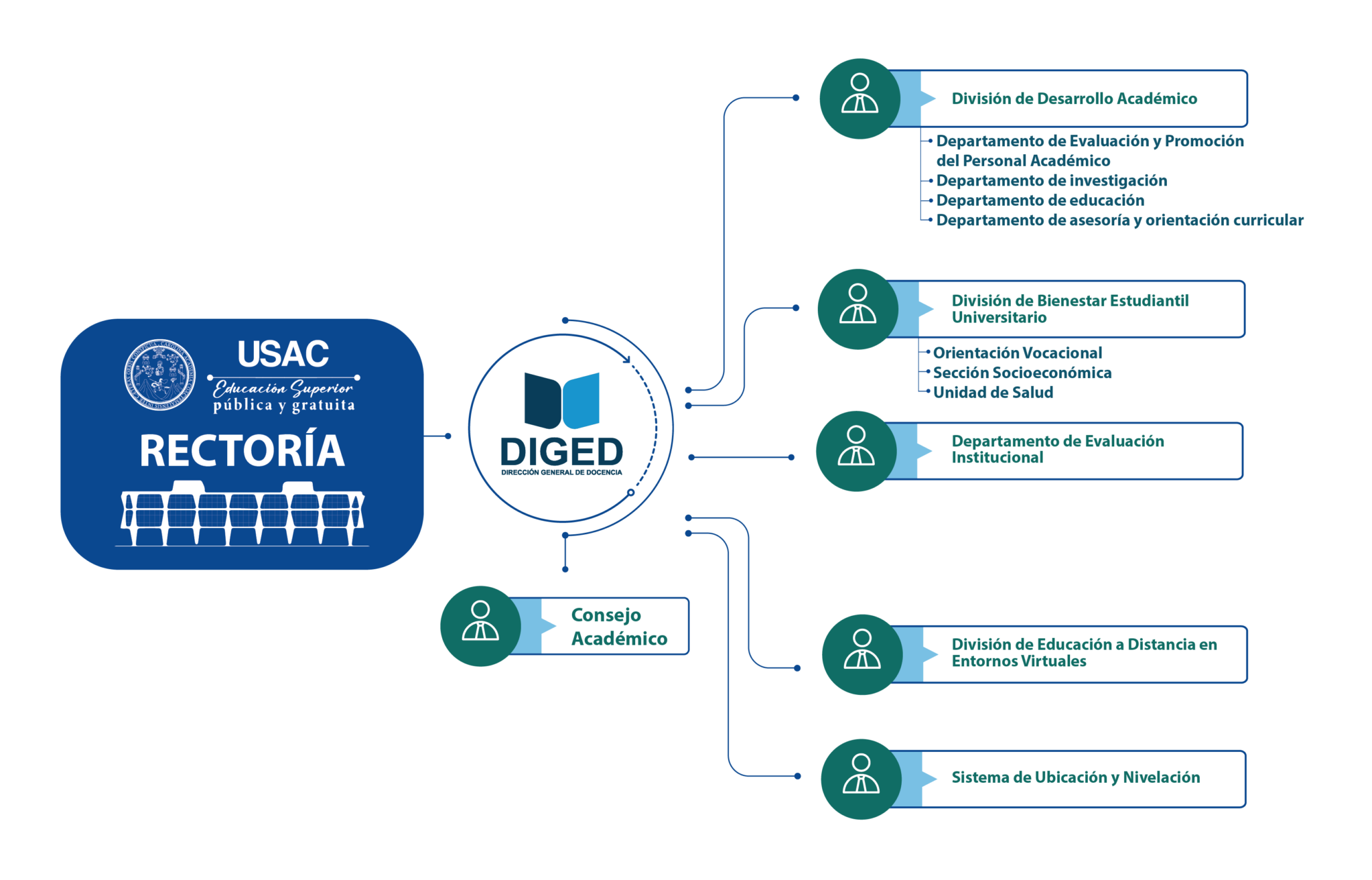 estructura